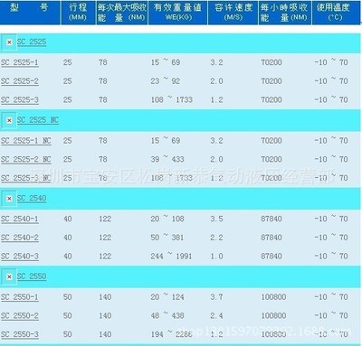 【SC2550系列臺灣御豹CEC油壓緩沖器/穩(wěn)速器 SC2550-1/SC2550-2】價格,廠家,圖片,其他氣動元件,深圳市寶安區(qū)松崗新恭氣動液壓經(jīng)營部-